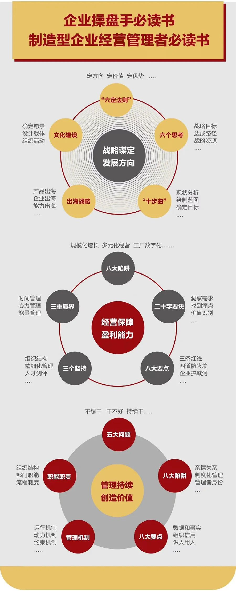 企业战略诊断(企业战略管理咨询与诊断的内容主要包括)张家口市